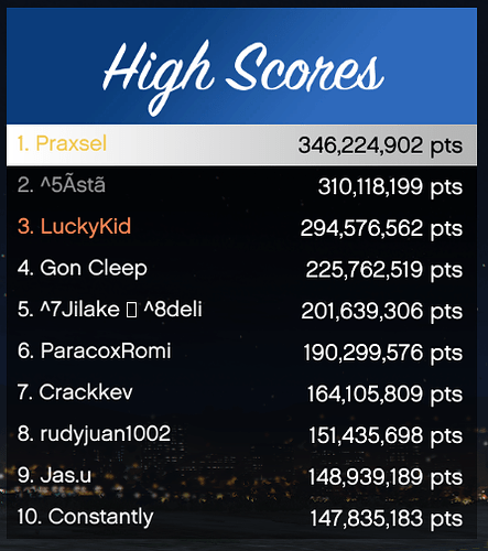 leaderboard