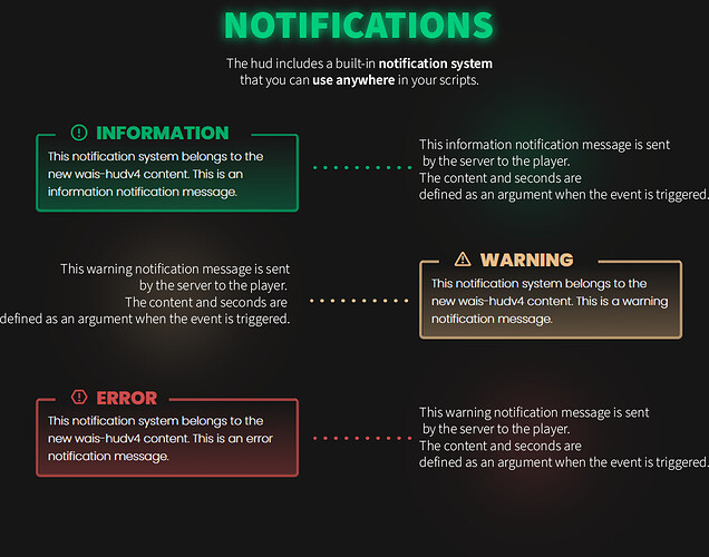 notifications