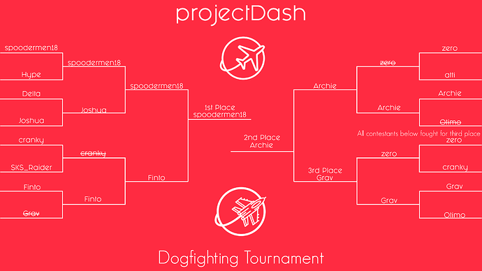 dashBracketwinner