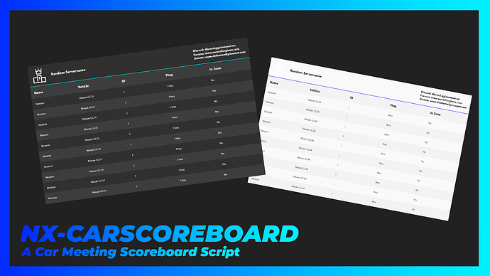 [STANDALONE] [PAID] nx-carscoreboard | A Car Meeting Scoreboard! Thumbnail