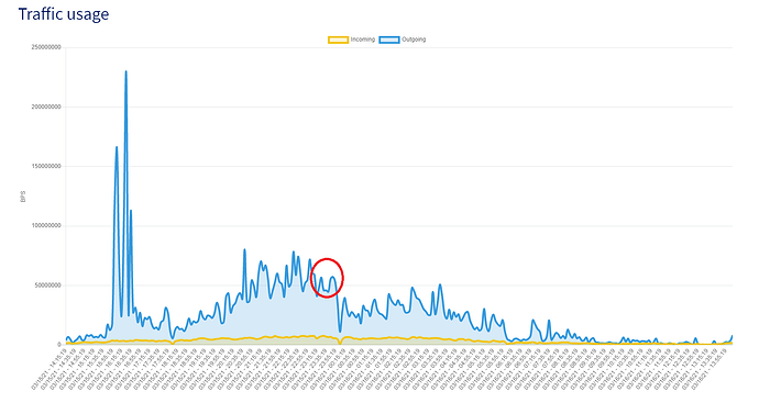 traffic usage mon