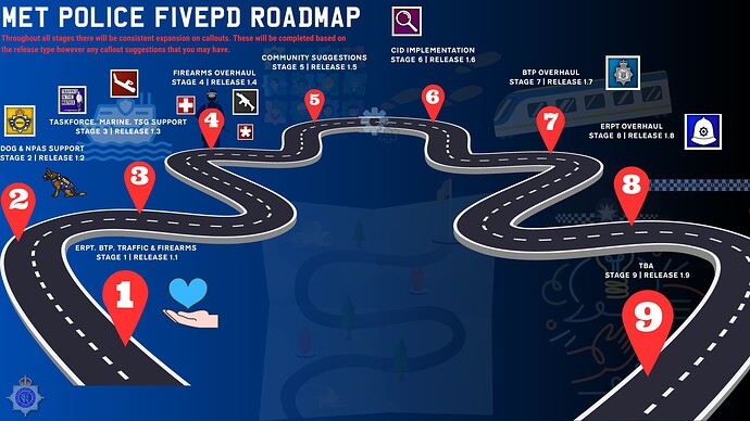 Roadmap MPFPD