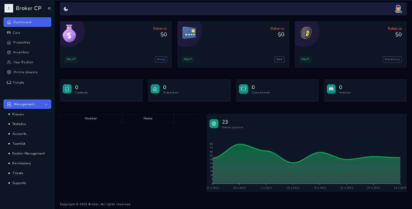 [ESX] User / Admin Control Panel - FiveM Releases - Cfx.re Community