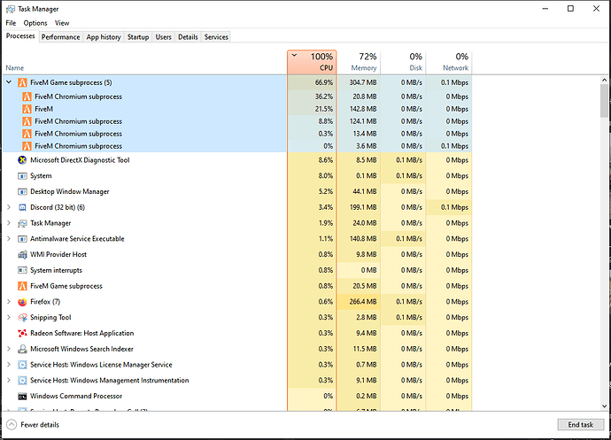 fivem task manager