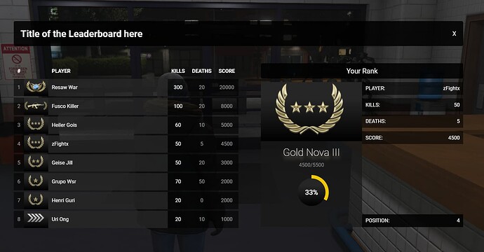 LeaderBoard