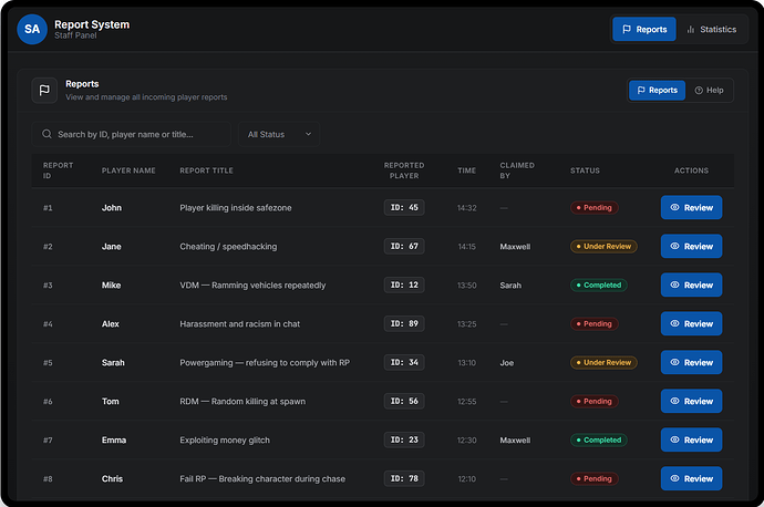 Newily Reports | Player Report & Help System