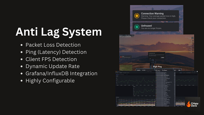 Anti Lag System