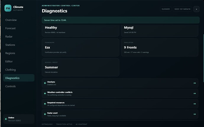 Diagnostics