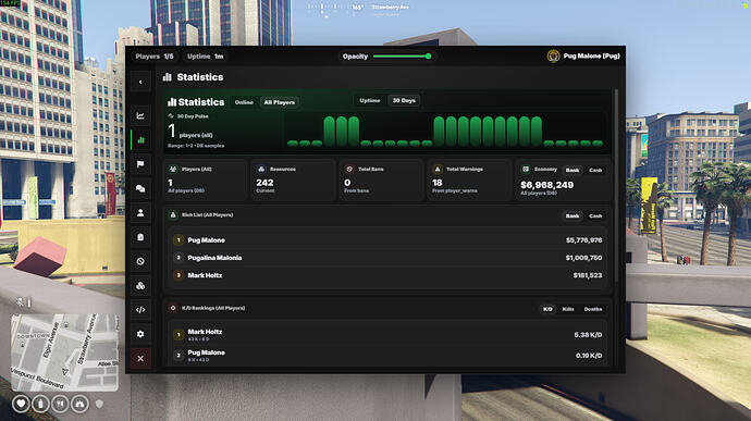 Admin Menu [QBOX] [ESX] [QBCore] 2