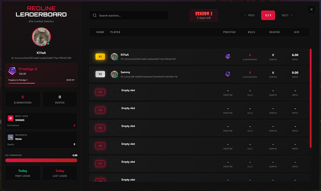 Cg Ranks Fiveem Kill Leaderboard Standalone // Prestiges, Ranks, Top weapons, and much ...