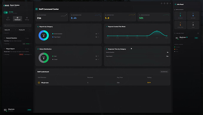 DASHBOARD