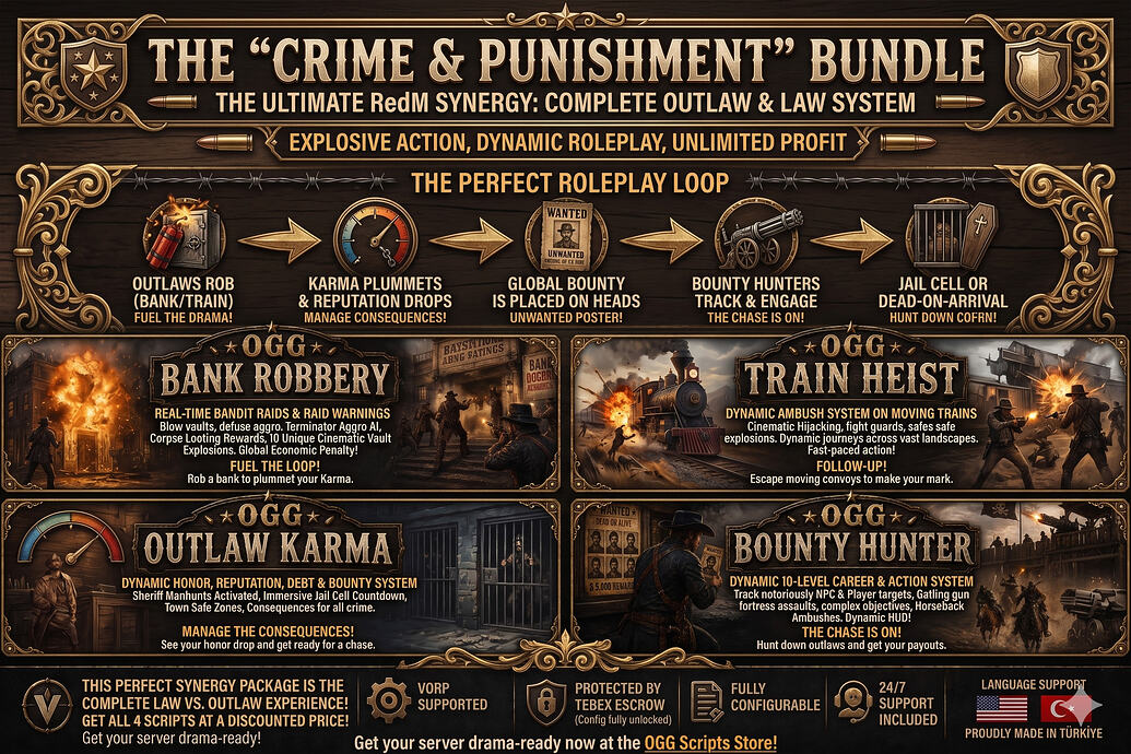 [PAID] [RedM] OGG Scripts "Crime & Punishment" Bundle - The Ultimate ...