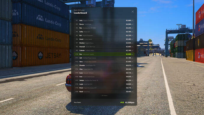 Leaderboard