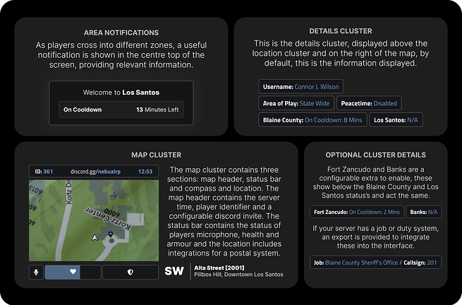 Interface Design