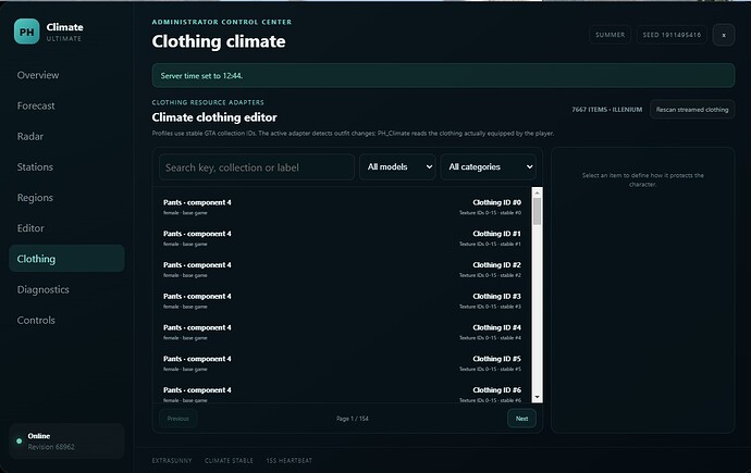 clothing