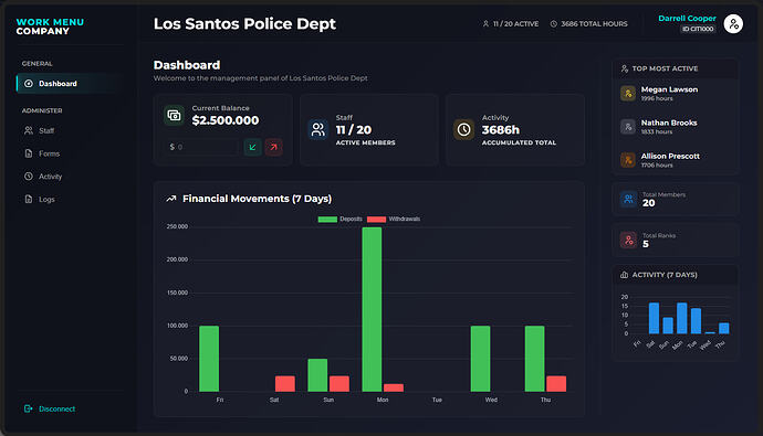 CERBERUS Boss Menu [ESX / QBOX / QBCORE / CUSTOM]