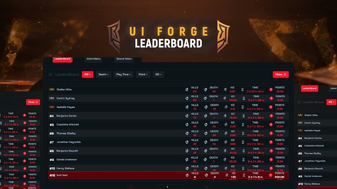 leaderboard