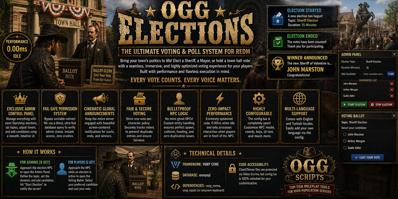 [RedM] [VORP] OGG Elections: Advanced Voting & Poll System - RedM ...