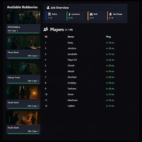 QBCore Advanced Scoreboard - FiveM Releases - Cfx Forum