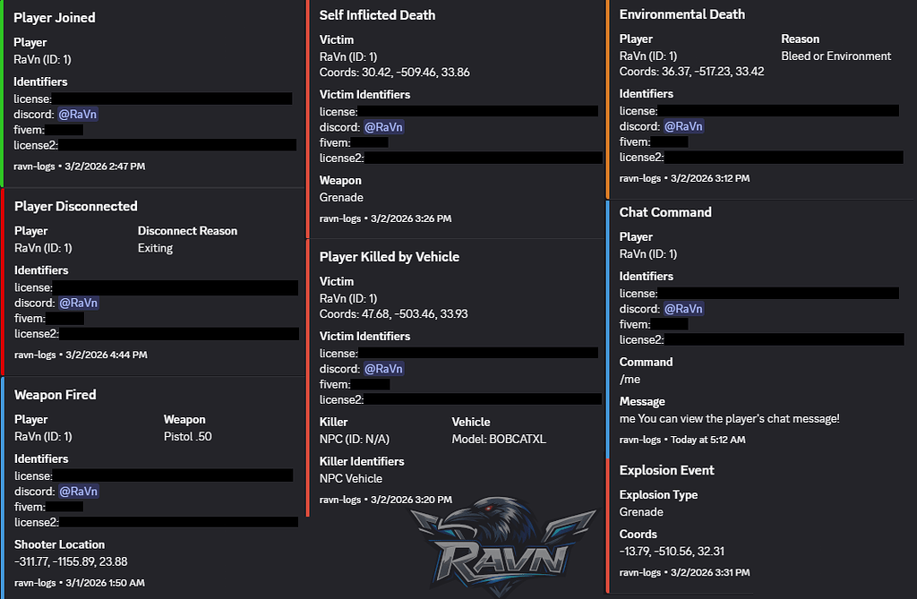Ravn Logs-FiveM事件和玩家记录变得简单-FiveM插件网