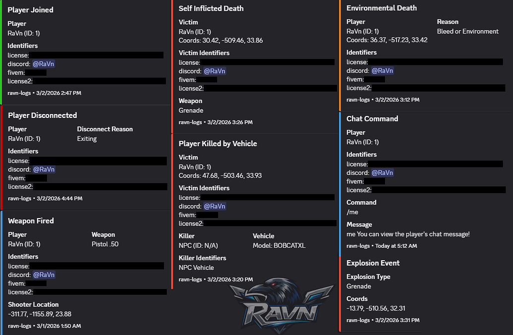Ravn-Logs - FiveM Event & Player Logging Made Easy - FiveM Releases ...