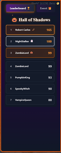 leaderboard