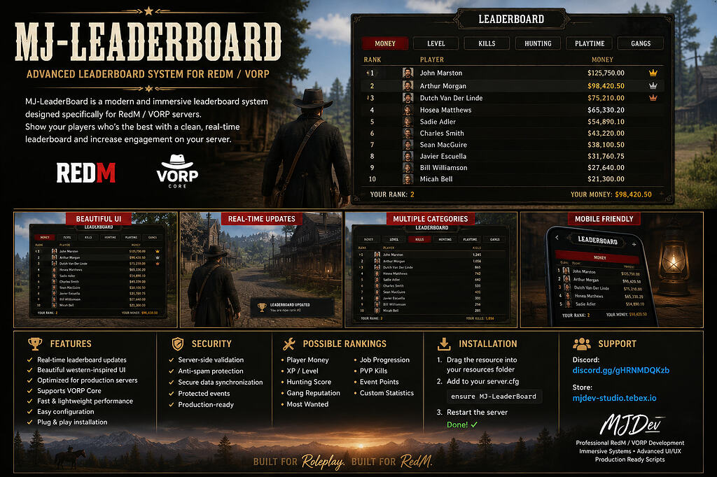 [PAID] MJ-LeaderBoard - RedM Releases - Cfx Forum