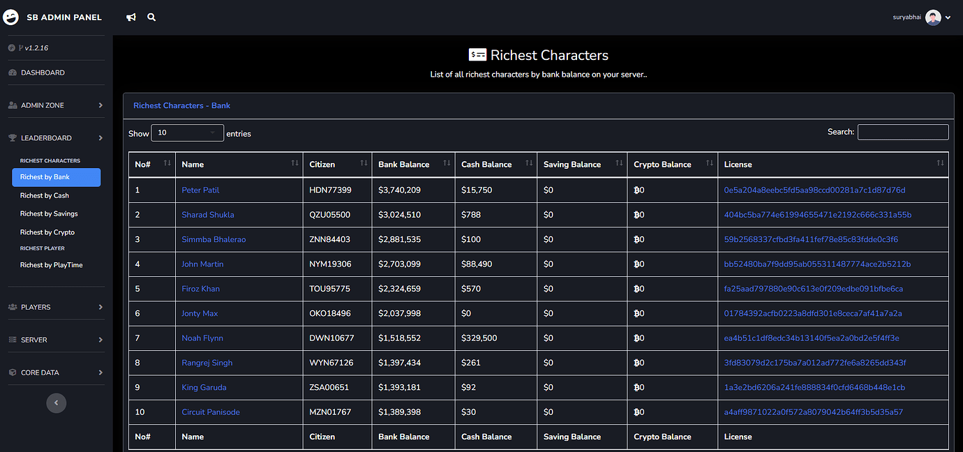 [PAID][QBCore/QBox] SB Admin Panel - Revolutionary FiveM Server ...