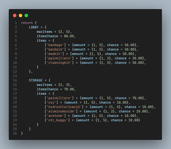 pharmacy_robbery_loot