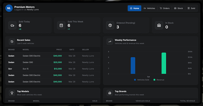 - [ESX] Newily Dealership