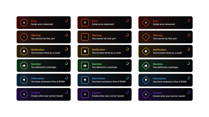 circle type notifications