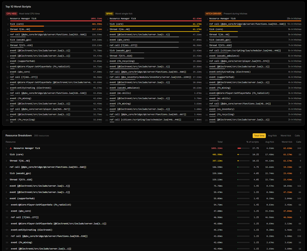 [FREE] Profiler Analyzer - FiveM Releases - Cfx.re Community