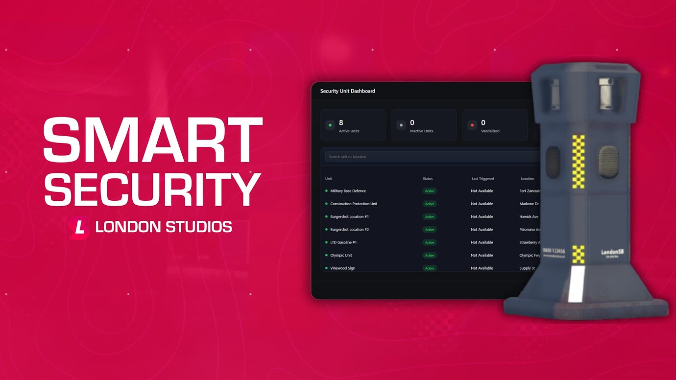 Smart Security - Portable Security Units - Control Panel [Paid] - FiveM ...