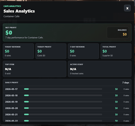 Sale Analytics