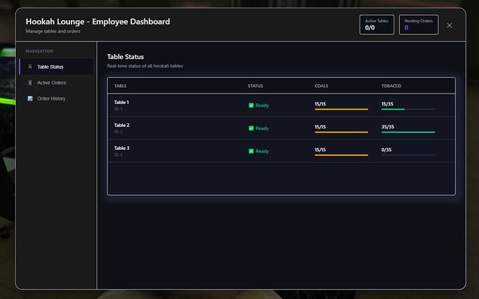 employeeMenuShowcaseTable