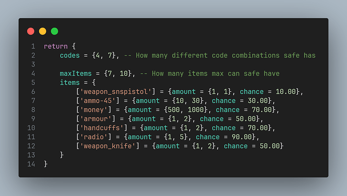 pharmacy_robbery_safe
