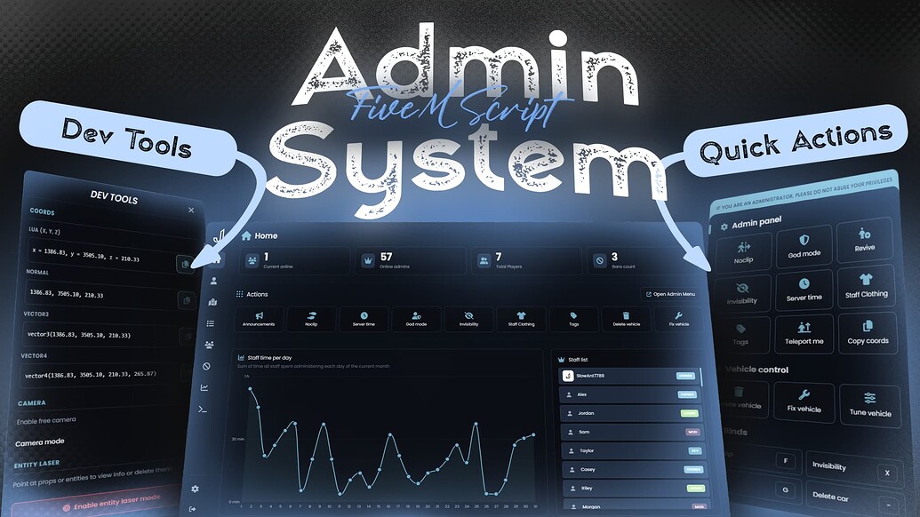 Advanced Admin System | Create and Modify Groups, Server Console, Real ...