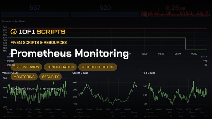 Grafana Prometheus Server Monitoring Thumbnail