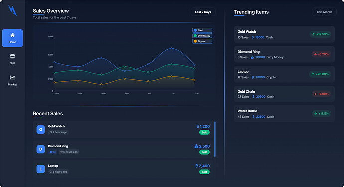 [PAID] [ESX/QB/QBX] Flash Advanced PawnShop - Dynamic Market System | Multi-Currency | Real-time Analytics | Modern UI thumbnail 2