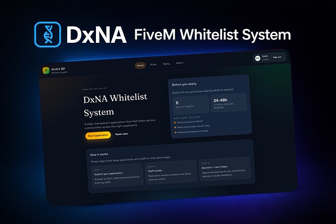dxna-whitelist