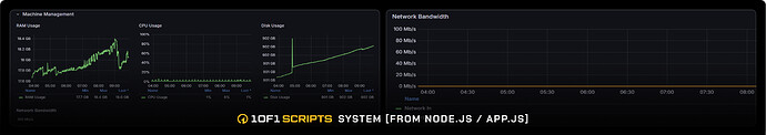 Grafana Prometheus Server Monitoring thumbnail 13