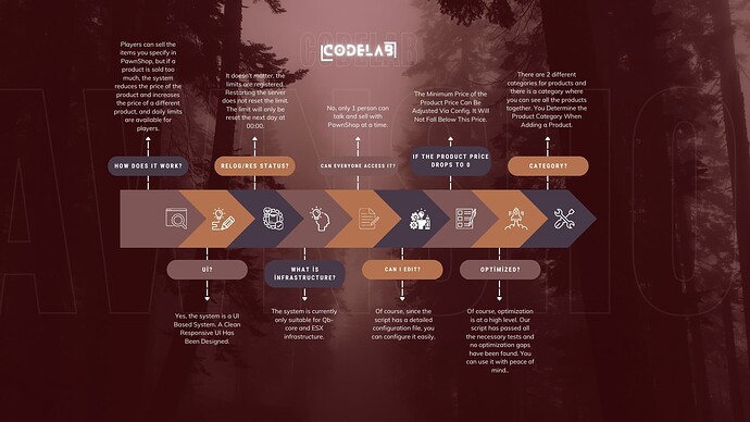 [QB/ESX] | CodeLab | Realistic Pawnshop Systems Thumbnail