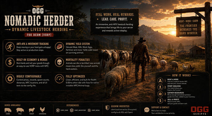 [PAID][VORP] OGG Nomadic Herder | Dynamic Livestock Herding & Anti-AFK ...