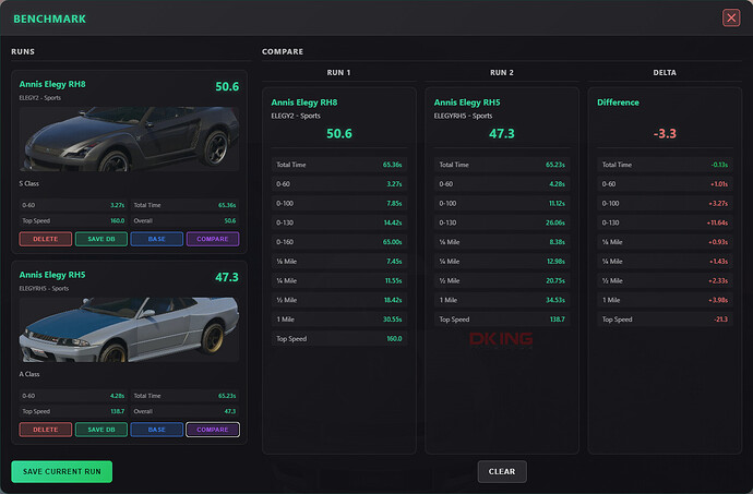Vehicle Benchmark with Delta System ⏱️ thumbnail 4