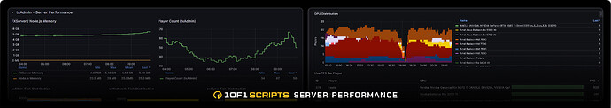 Grafana Prometheus Server Monitoring thumbnail 4