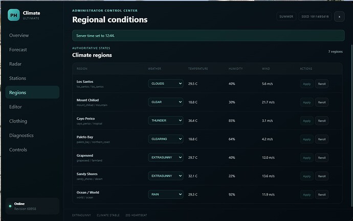 regions