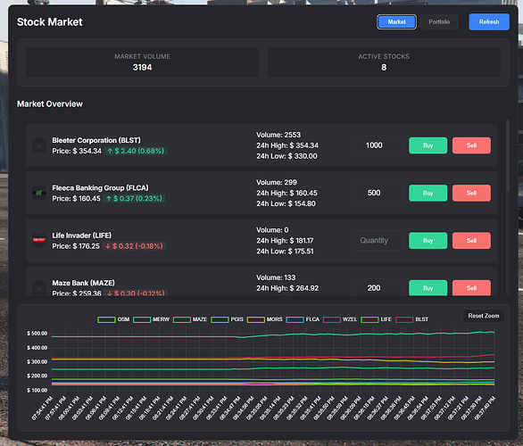 [ESX/QB] Stock Market - The best one! thumbnail 2