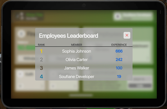 Employees Leaderboard