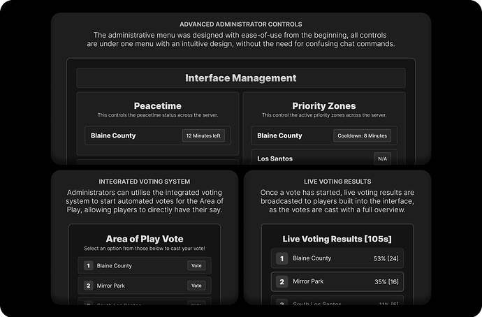 Management + Voting