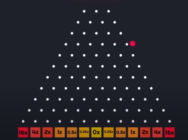 [PAID] Plinko / Roulette script Thumbnail